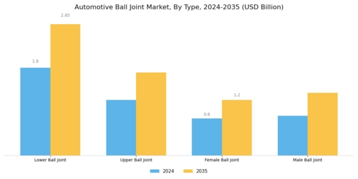 Automotive Ball Joint Market Segment Image 0