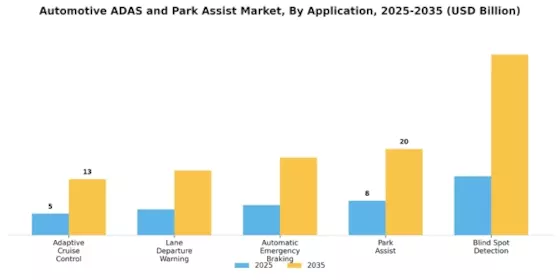 Automotive Adas Park Assist Market Segment Image 1