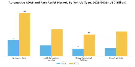 Automotive Adas Park Assist Market Segment Image 2