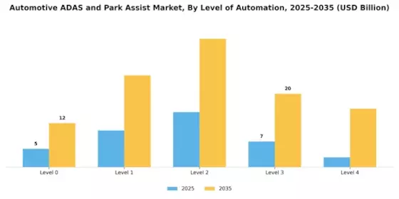 Automotive Adas Park Assist Market Segment Image 3