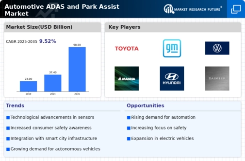 Automotive Adas Park Assist Market Infographic