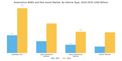 Automotive Adas Park Assist Market Segment Image 2