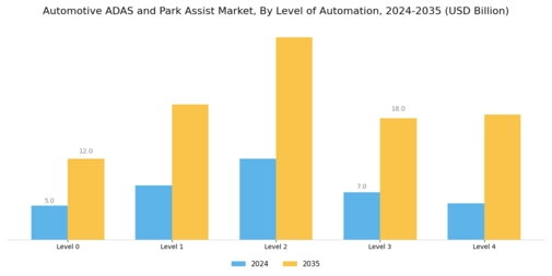 Automotive Adas Park Assist Market Segment Image 3