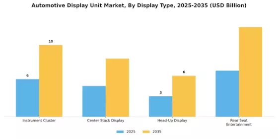 Automotive Display Unit Market Segment Image 0