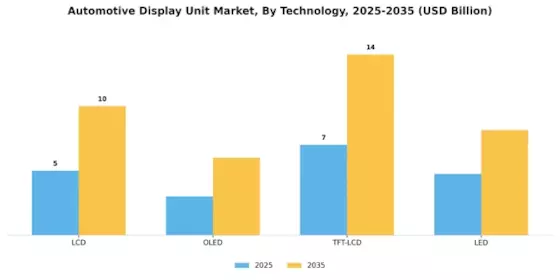 Automotive Display Unit Market Segment Image 1