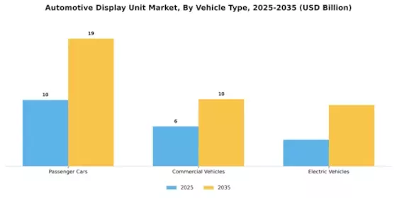 Automotive Display Unit Market Segment Image 2