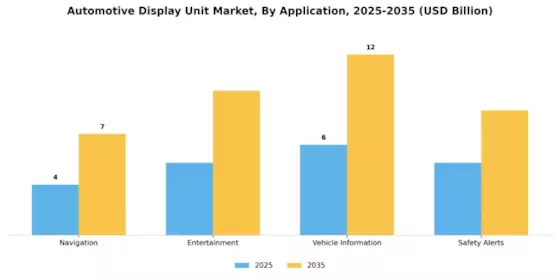 Automotive Display Unit Market Segment Image 3