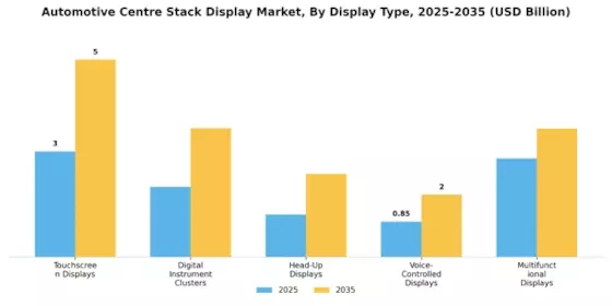 Automotive Centre Stack Display Market Segment Image 0