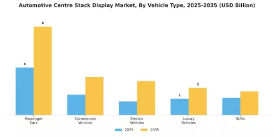 Automotive Centre Stack Display Market Segment Image 1