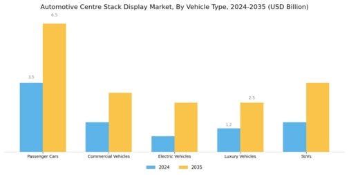 Automotive Centre Stack Display Market Segment Image 1