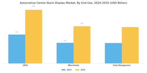 Automotive Centre Stack Display Market Segment Image 3