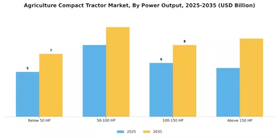 Agriculture Compact Tractor Market Segment Image 2