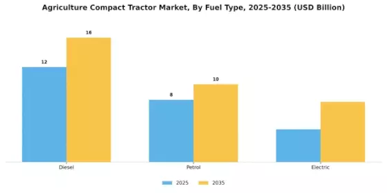 Agriculture Compact Tractor Market Segment Image 4