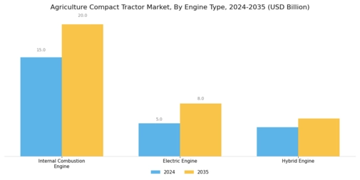 Agriculture Compact Tractor Market Segment Image 1