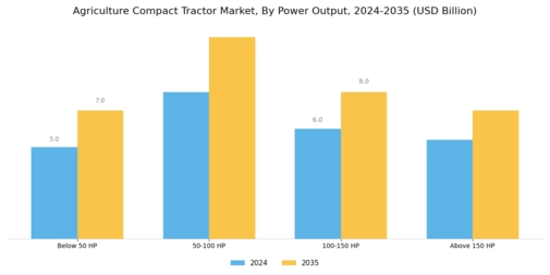 Agriculture Compact Tractor Market Segment Image 2