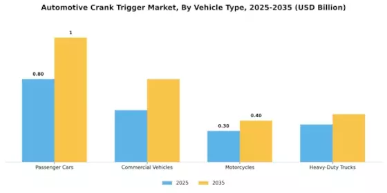 Automotive Crank Trigger Market Segment Image 1
