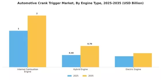 Automotive Crank Trigger Market Segment Image 2