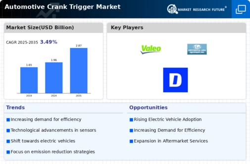 Automotive Crank Trigger Market Infographic