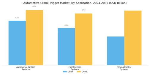 Automotive Crank Trigger Market Segment Image 0