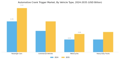 Automotive Crank Trigger Market Segment Image 1
