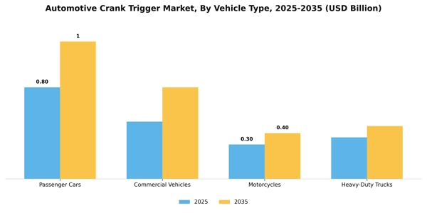 Automotive Crank Trigger Market Segment Image 3