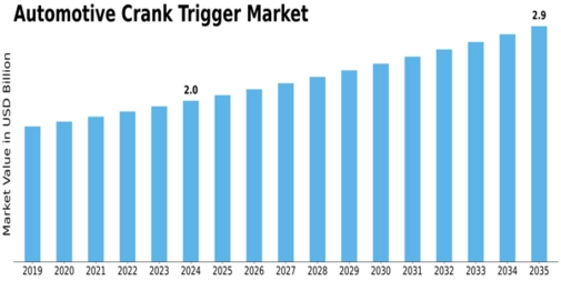 Automotive Crank Trigger Market Size