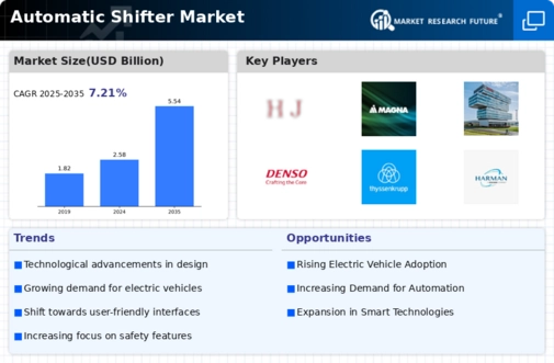 Automatic Shifter Market Infographic