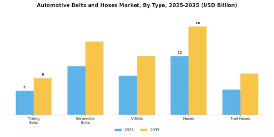 Automotive Belts Hose Market Segment Image 0