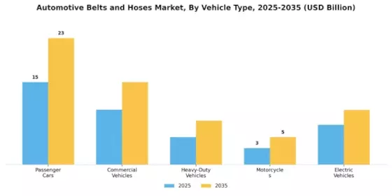 Automotive Belts Hose Market Segment Image 2