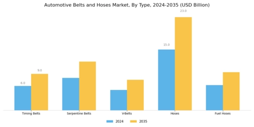 Automotive Belts Hose Market Segment Image 0