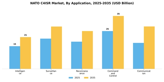Nato C4Isr Market Segment Image 0