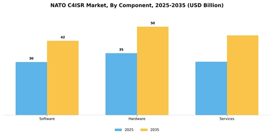 Nato C4Isr Market Segment Image 1