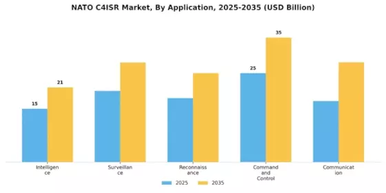 Nato C4Isr Market Segment Image 0