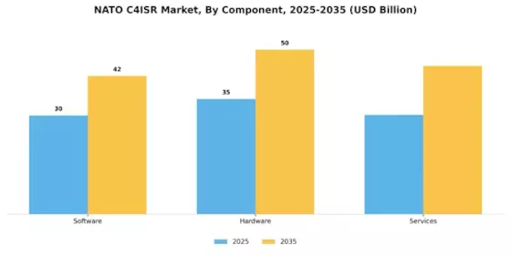 Nato C4Isr Market Segment Image 1