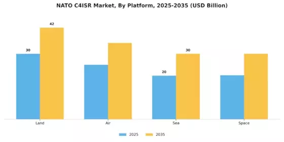 Nato C4Isr Market Segment Image 2