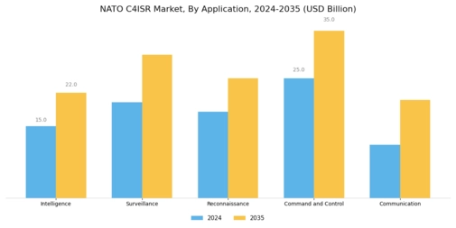 Nato C4Isr Market Segment Image 0