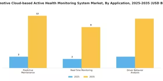 Automotive Cloud-based Active Health Monitoring System Market Segment Image 2