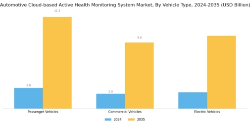 Automotive Cloud-based Active Health Monitoring System Market Segment Image 1
