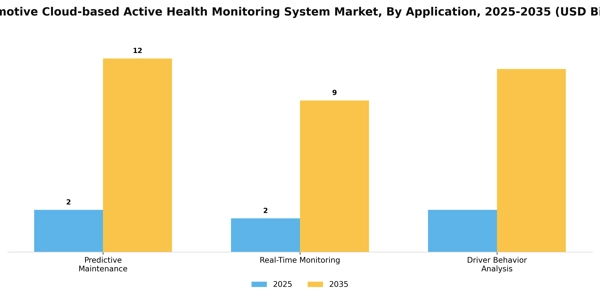 Automotive Cloud-based Active Health Monitoring System Market Segment Image 0