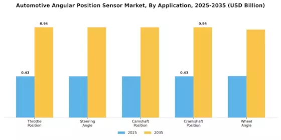 Automotive Angular Positions Sensor Market Segment Image 0