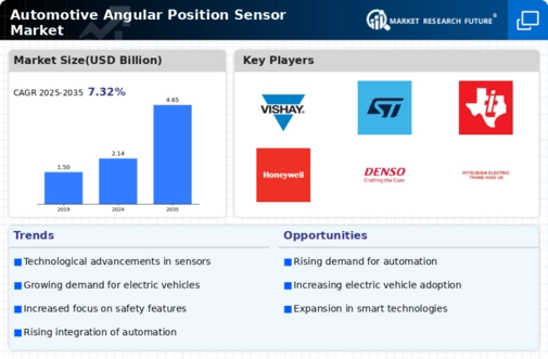 Automotive Angular Positions Sensor Market Infographic