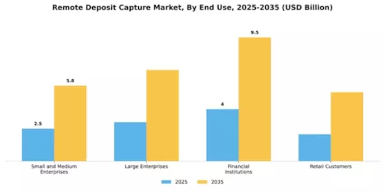 Remote Deposit Capture Market Segment Image 2