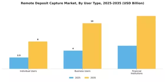 Remote Deposit Capture Market Segment Image 4