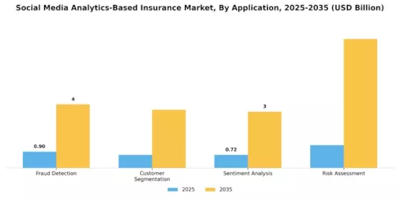 Social Media Analytics Based Insurance Market Segment Image 0