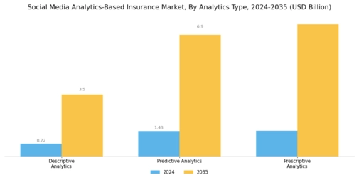 Social Media Analytics Based Insurance Market Segment Image 3