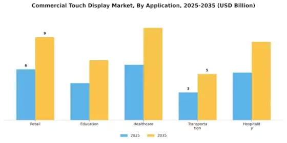 Commercial Touch Display Market Segment Image 0
