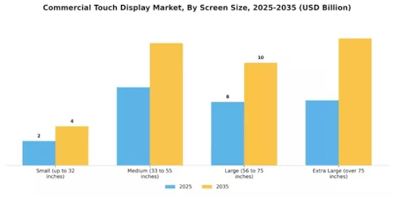 Commercial Touch Display Market Segment Image 2