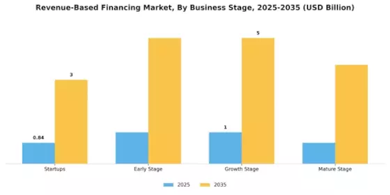Revenue-Based Financing Market Segment Image 2