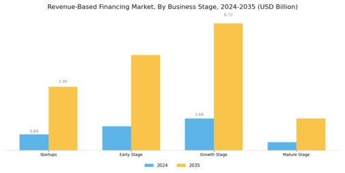 Revenue-Based Financing Market Segment Image 2