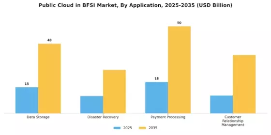Public Cloud in BFSI Market

 Segment Image 2